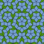 Group logo of SIG-03 Aperiodic Crystals